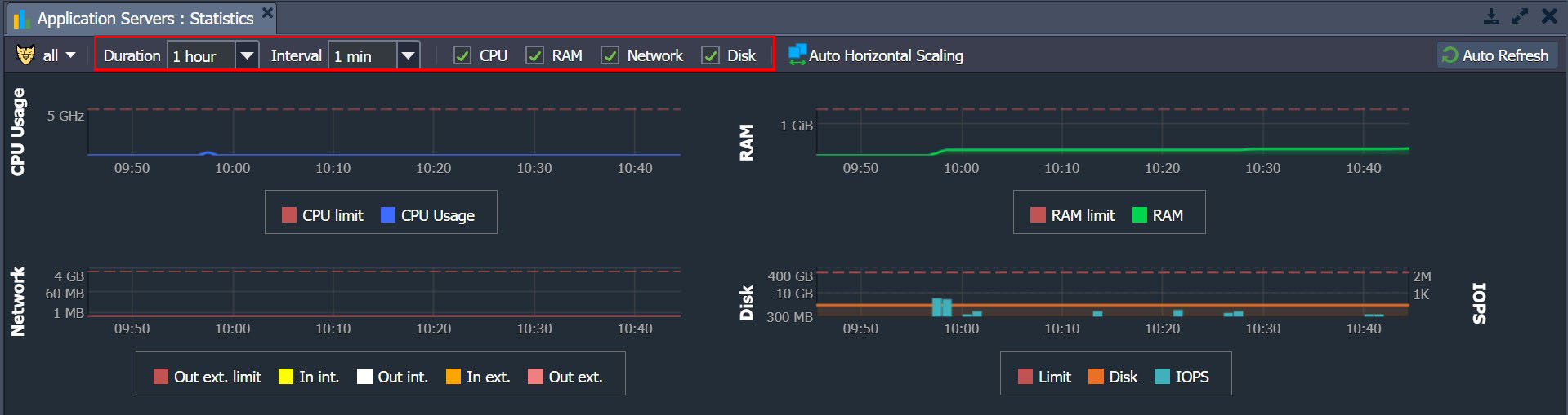 Ruk-Com Cloud PaaS procedure screenshot