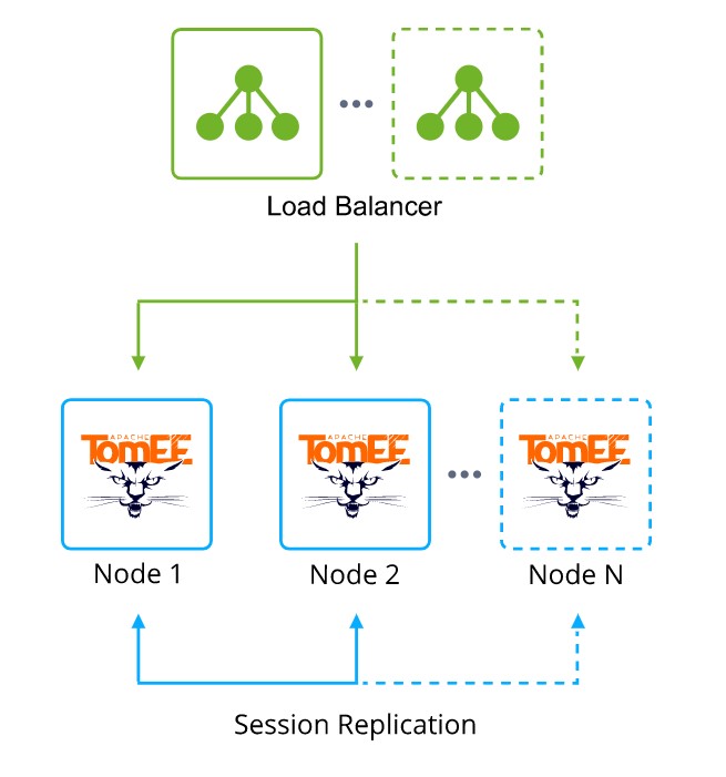 Ruk-Com Cloud PaaS procedure screenshot