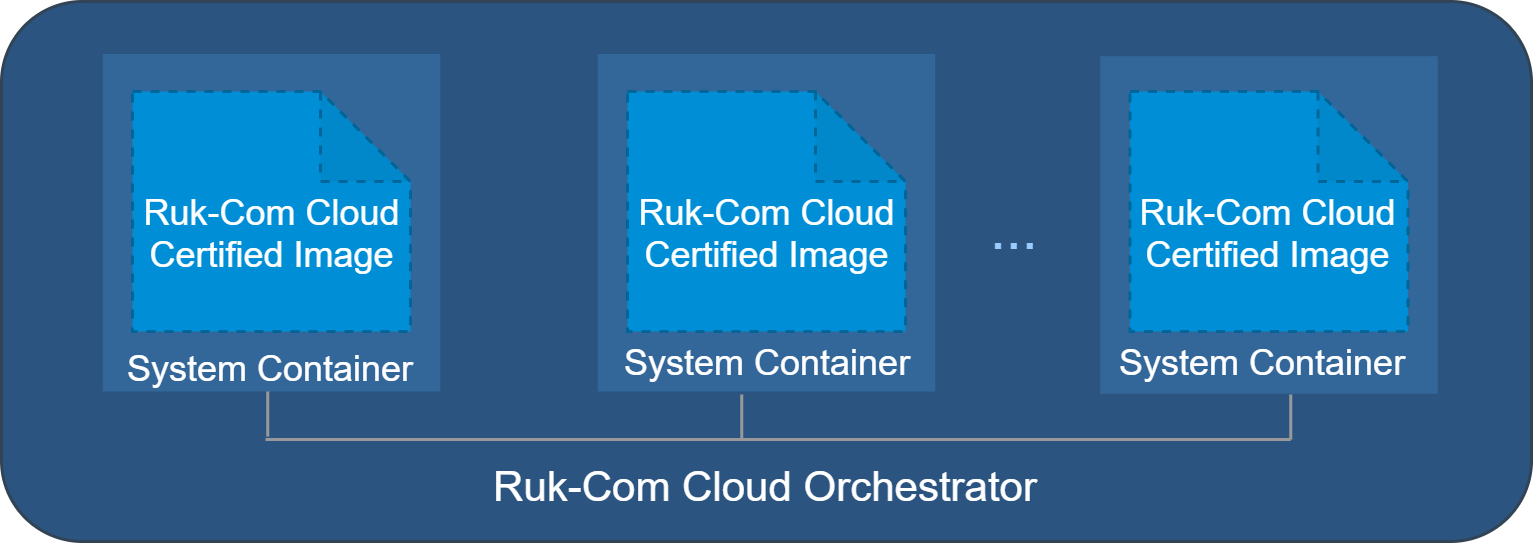 ภาพประกอบขั้นตอนการใช้งาน Ruk-Com Cloud PaaS