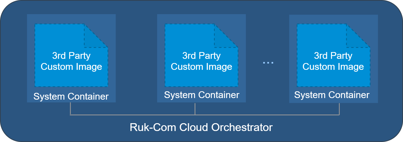 ภาพประกอบขั้นตอนการใช้งาน Ruk-Com Cloud PaaS