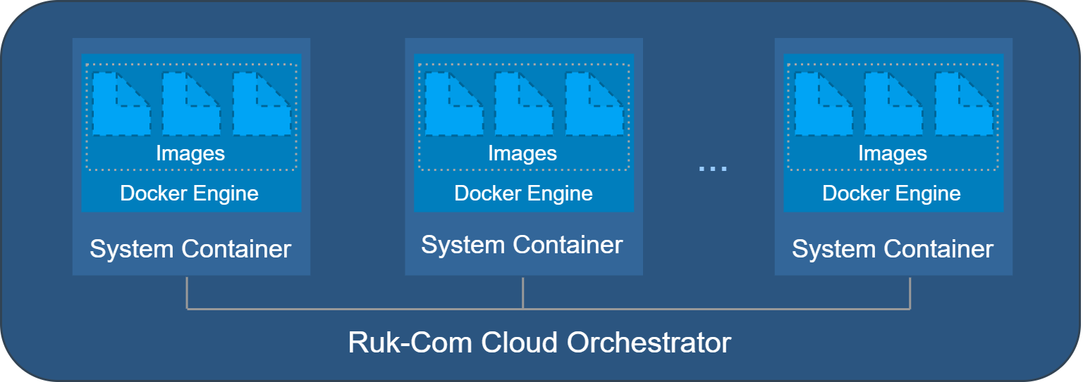 ภาพประกอบขั้นตอนการใช้งาน Ruk-Com Cloud PaaS