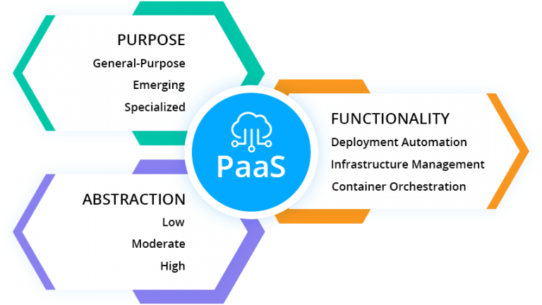 Ruk-Com Cloud PaaS procedure screenshot