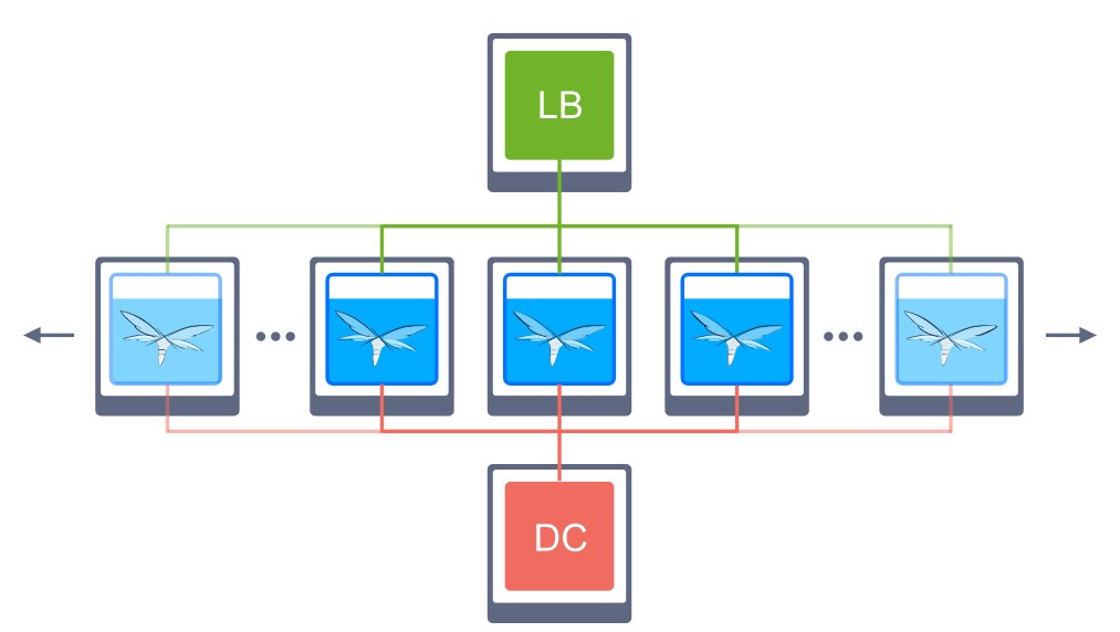 Ruk-Com Cloud PaaS procedure screenshot