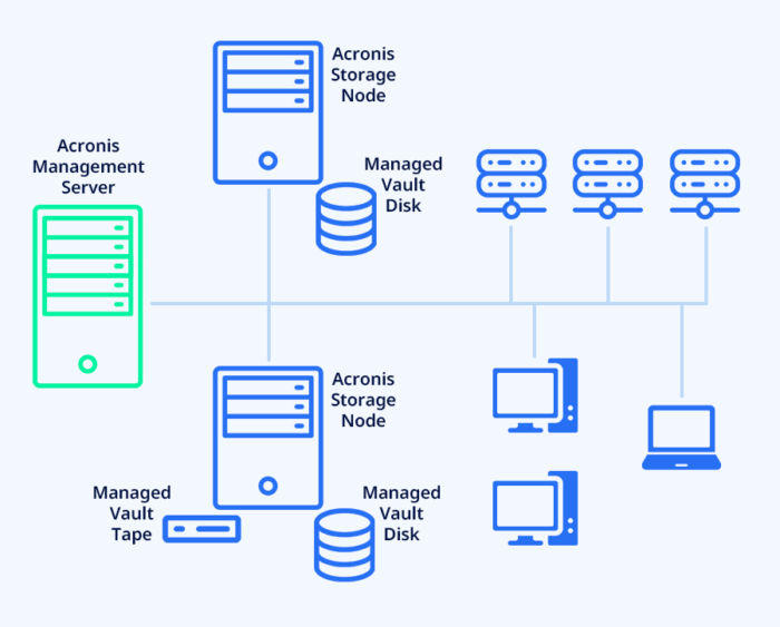 acronis-spec